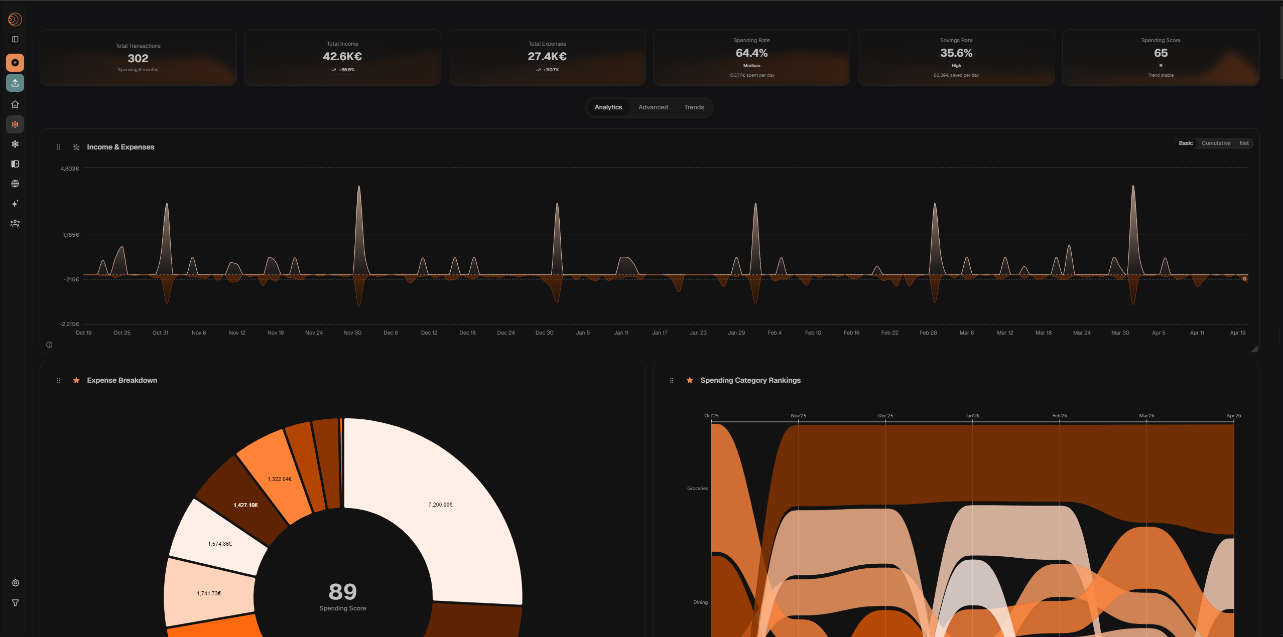 Trakzi budgeting dashboard showing spending categories, charts, and shared expenses